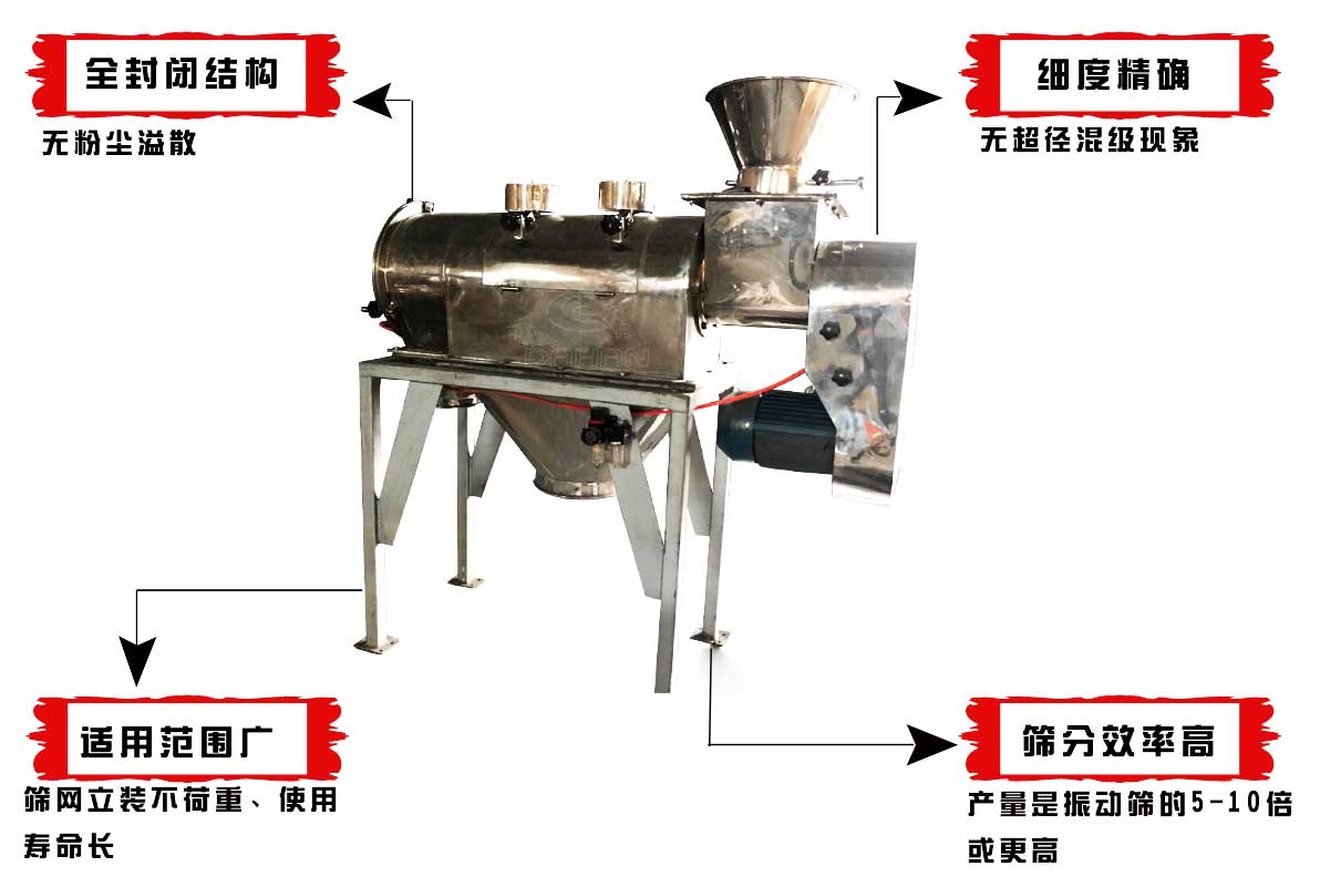 WQS18-65氣流篩產品特點